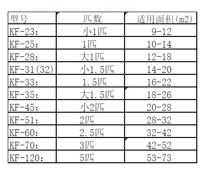 抚顺空调维修